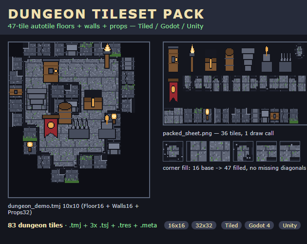 Cover of Dungeon Tileset Pack Vol 1: torchlit dungeon room map plus packed sheet plus 16-to-47 corner-fill strip with Tiled, Godot 4 and Unity lines