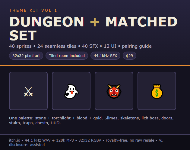 Cover of Theme Kit Vol 1 Dungeon: dark dungeon title, matched-set counts, palette strip and four item icons