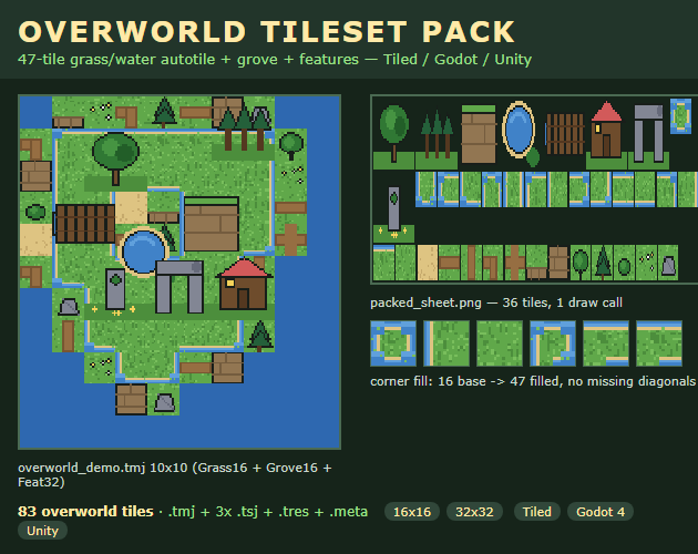 Cover of Overworld Tileset Pack Vol 2: grass/water overworld map plus packed sheet plus 16-to-47 corner-fill strip with Tiled, Godot 4 and Unity lines